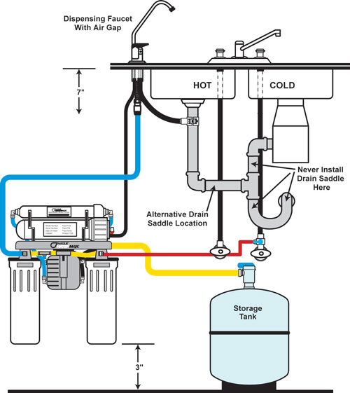 Typical Reverse Osmosis Appliance